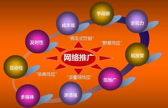 网站建设和网络推广对于中小企业来说是否有用