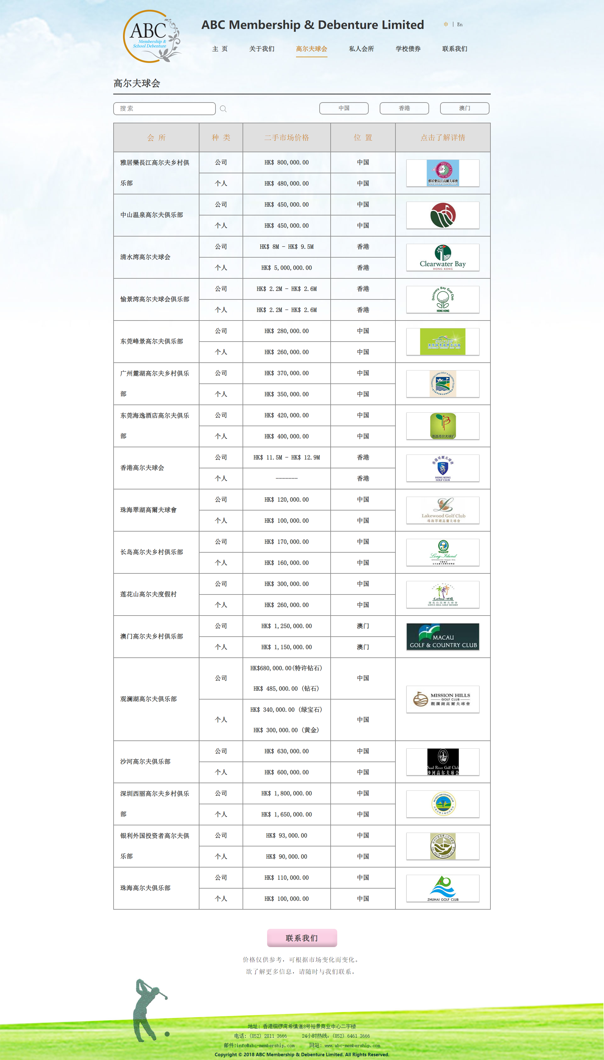 ABC Membership(图2)